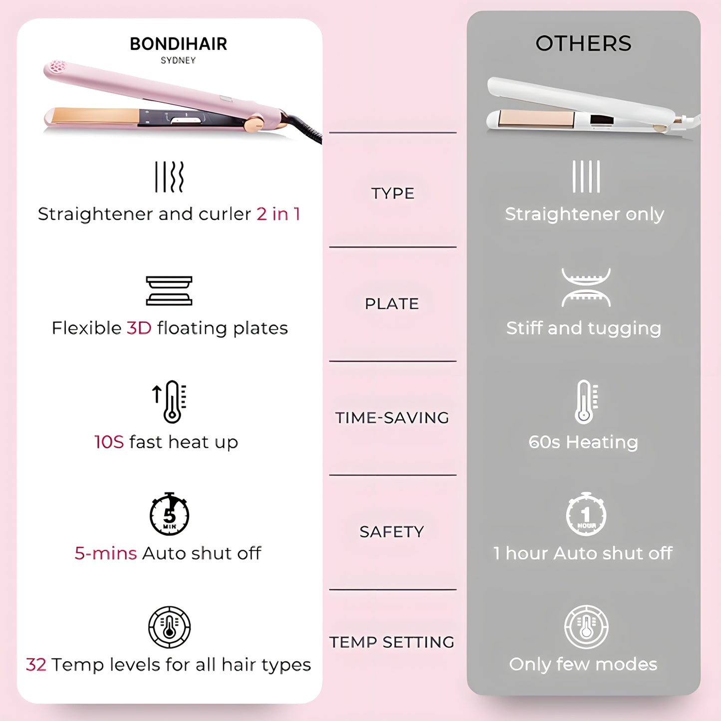 Premium Straightener